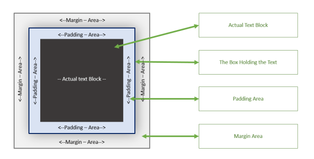 Add Shadow to Gutenberg blocks in WordPress