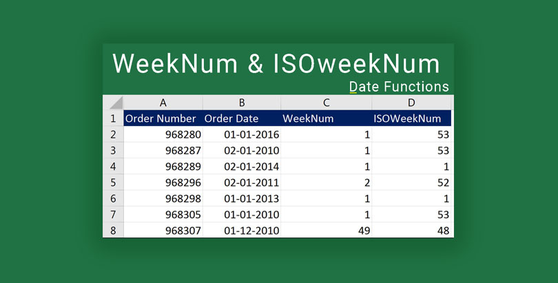 weeknum and isoweeknum funtions