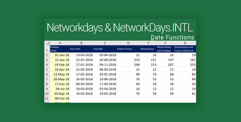 Excel Networkdays and Excel Networkdays.INTL