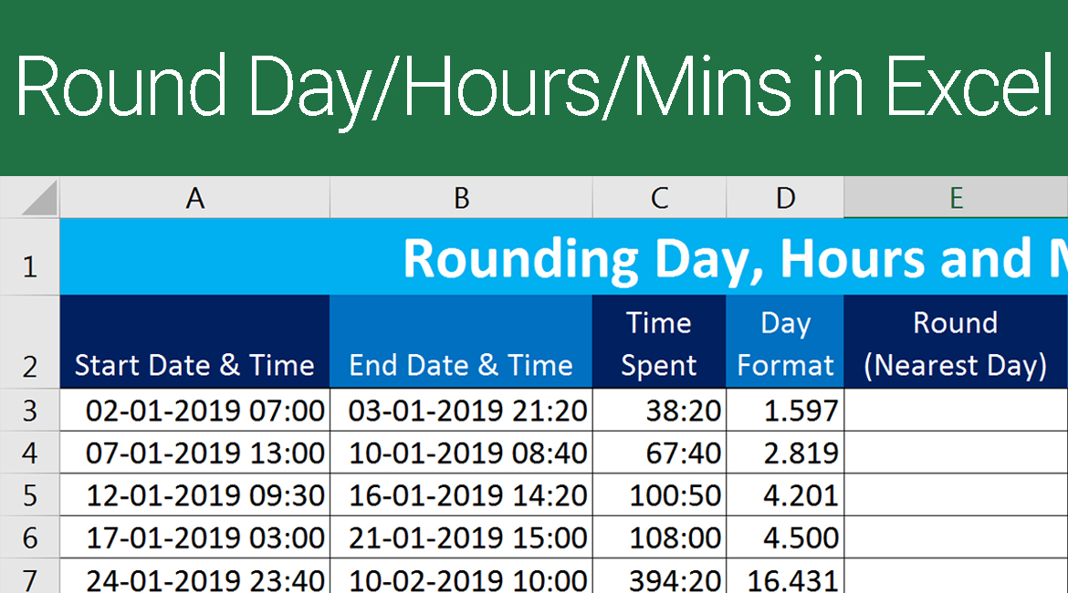 Rounding Day, Hour and Minutes in Excel