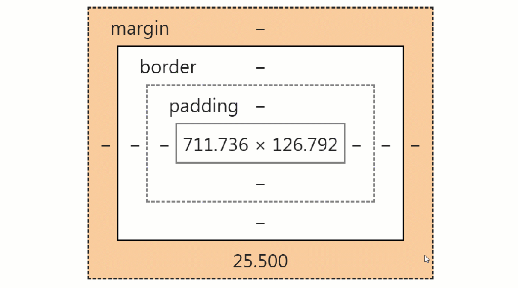 What is CSS Box Model