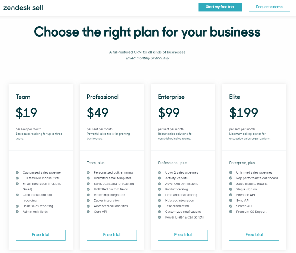 Zendesk Sell CRM