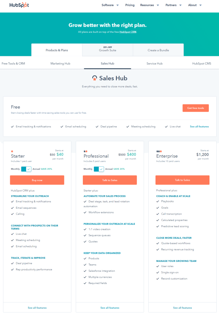 HubSpot CRM Annual Pricing