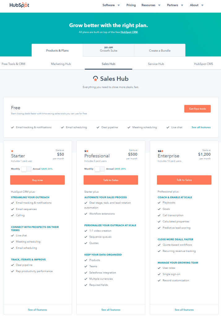 HubSpot CRM Monthly Pricing
